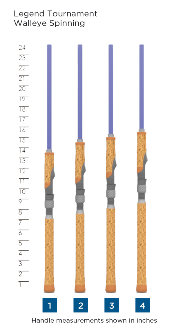 62ab257871778 scr handlechart ltwalleyespinning | Coureur Des Bois