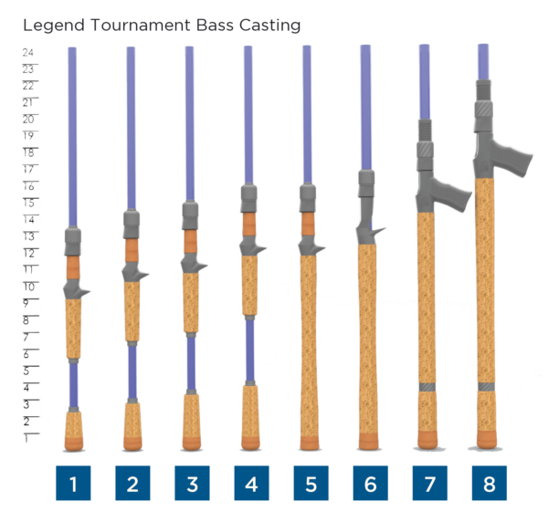 LEGEND TOURNAMENT BASS CASTING | Coureur Des Bois