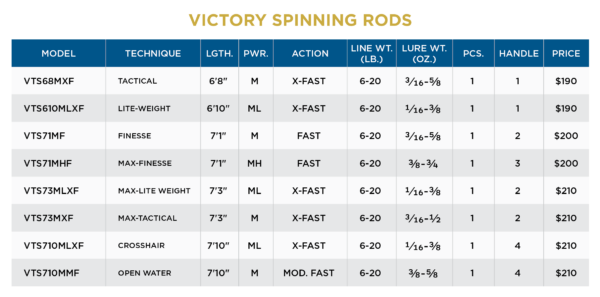 62ab755f9a415 scr specchart victory spinning | Coureur Des Bois