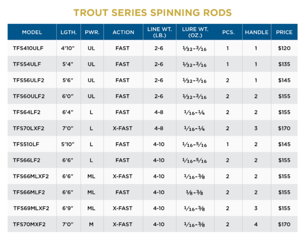 TROUT SERIES SPINNING RODS | Coureur Des Bois