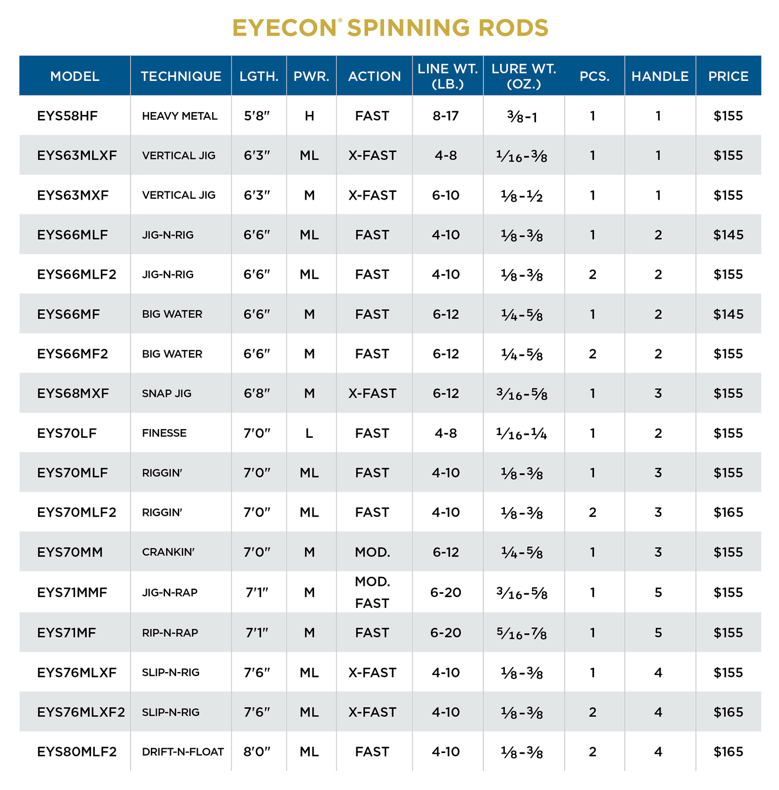 62ab776888381 scr specchart eyeconspinning | Coureur Des Bois