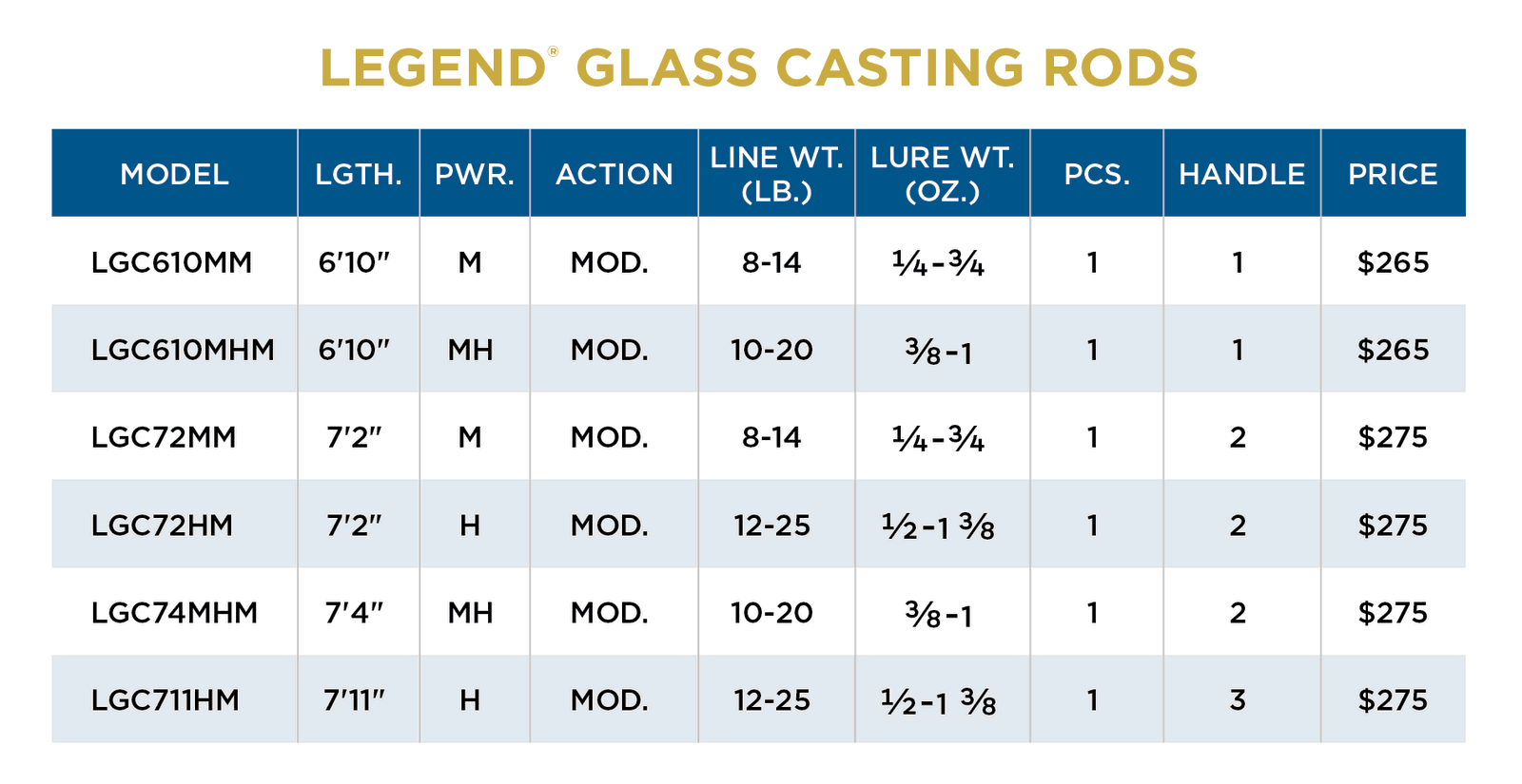 62ab7768ca886 scr specchart legendglasscasting | Coureur Des Bois
