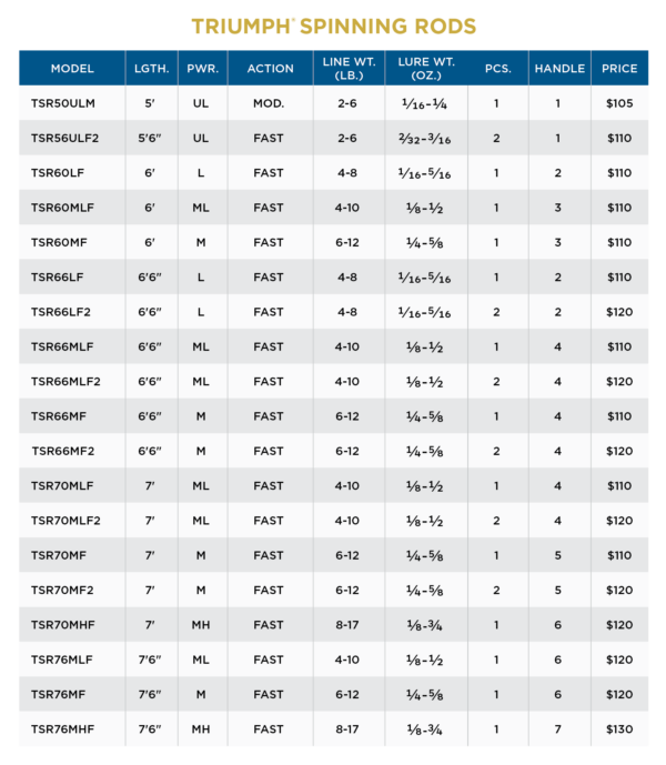 62ac6dc0e21dd scr specchart triumphspinning | Coureur Des Bois