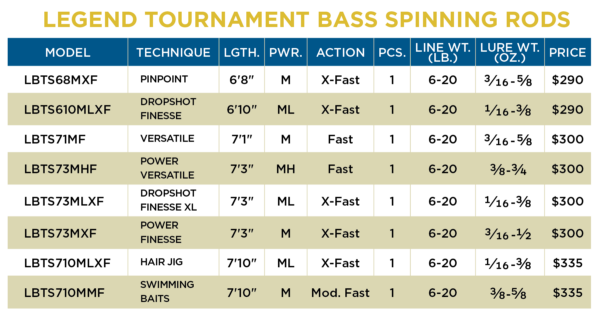 LEGEND TOURNAMENT BASS SPINNING | Coureur Des Bois