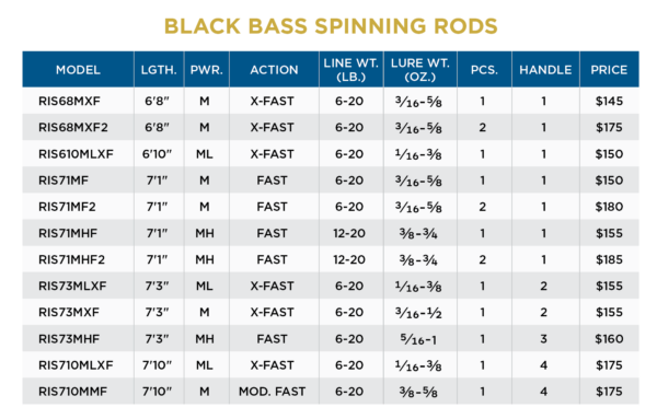 SCR ChartBlackBassSpinning | Coureur Des Bois
