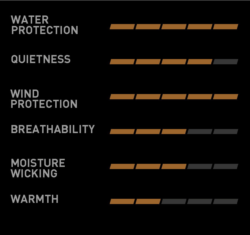 CONNEC SLIKKE II PANTS WATERPROOF OUTVISION/OUTSIGHT | Coureur Des Bois