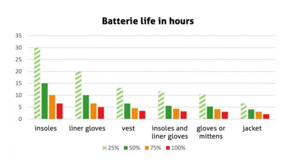 Conforteck Insoles Kit with Integrated Control Lithium Battery
